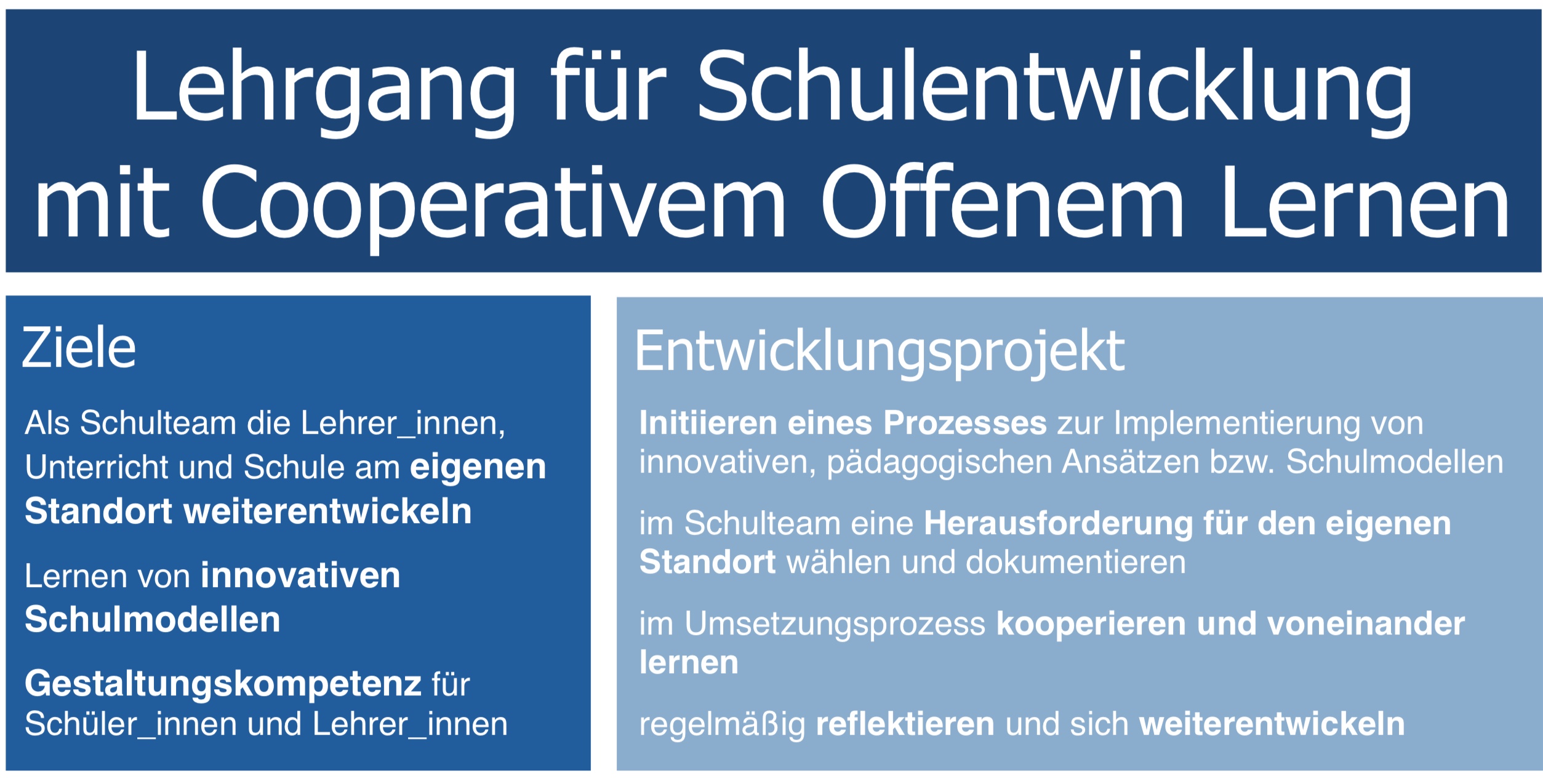 Anmeldungen Lehrgang und selbst.steuern.lernen COOLtrainers